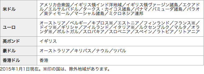 スクリーンショット 2016-06-10 14.10.04