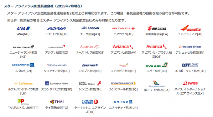 スターアライアンス加盟航空会社