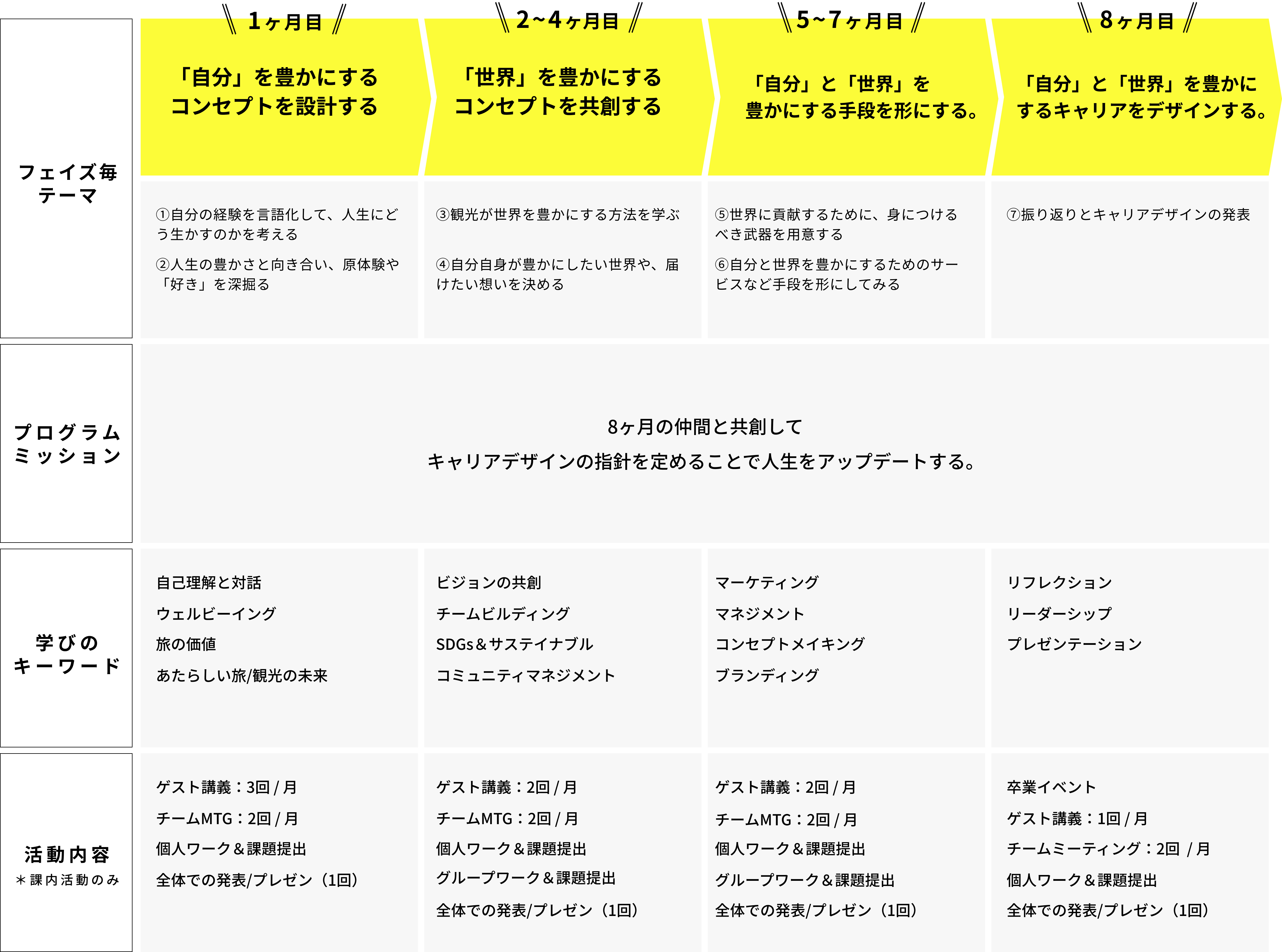 roadmap