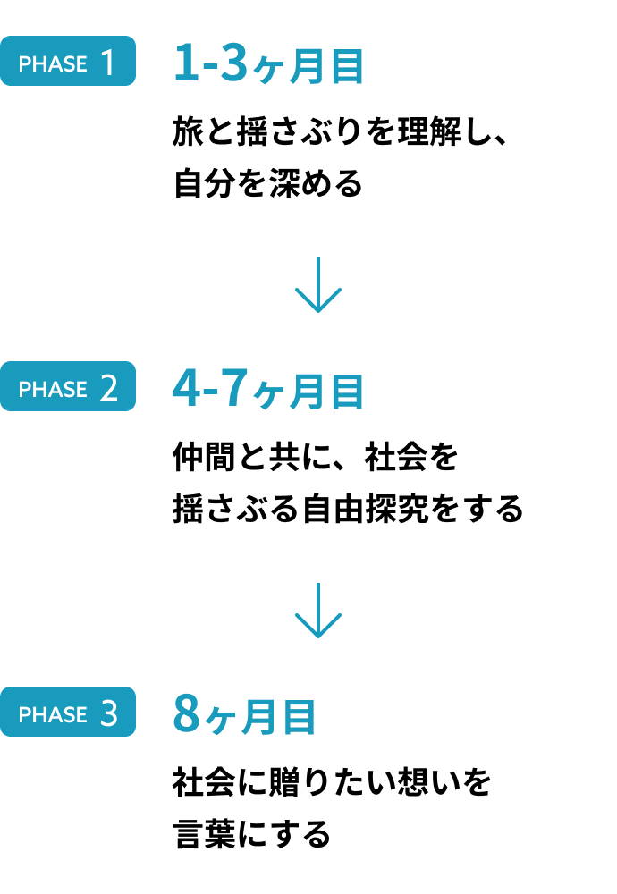 study phase image
