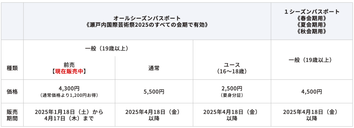 瀬戸内国際芸術祭チケット