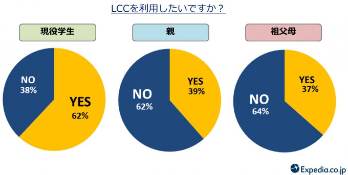 LCC利用意向 (1)